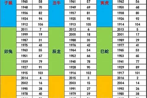 五行年份|五行与年份对照表合集